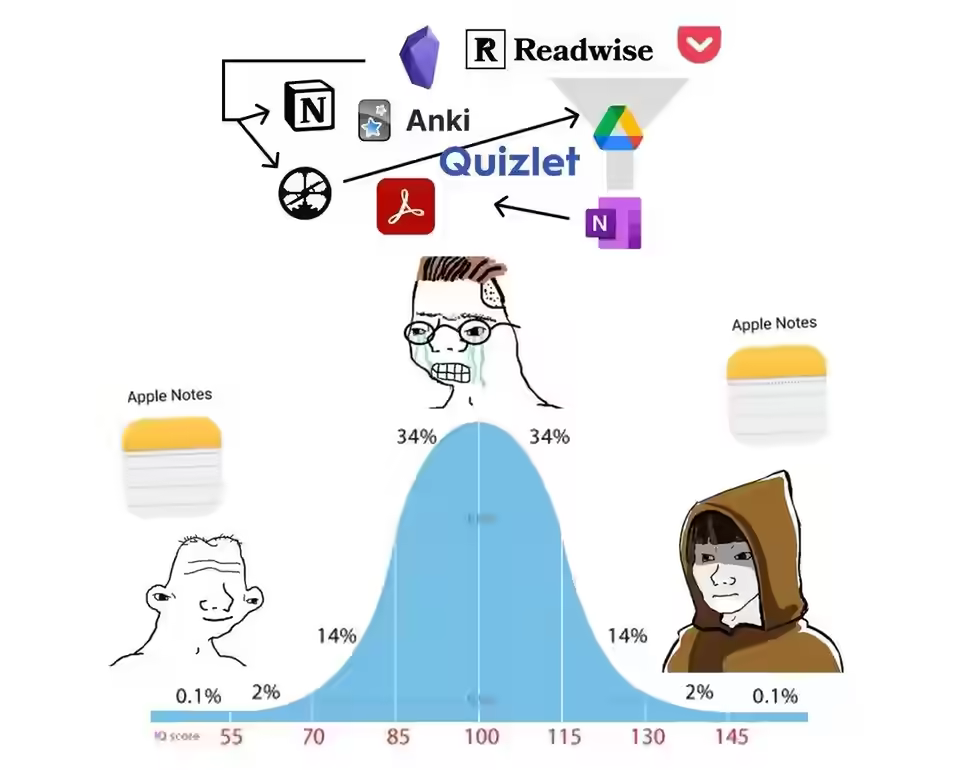 Mastery Curve Meme